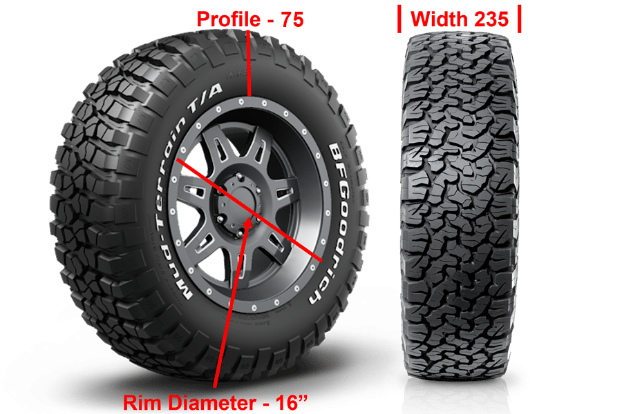 Tyre Profile Final